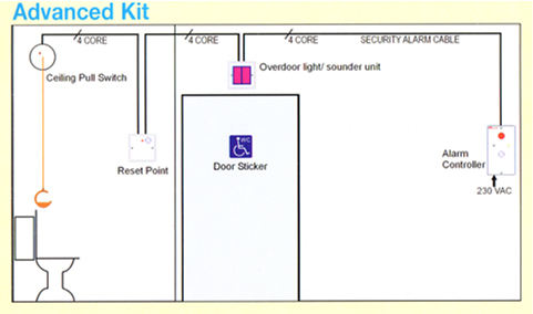 Disabled Toilet Alarm Kit Advanced